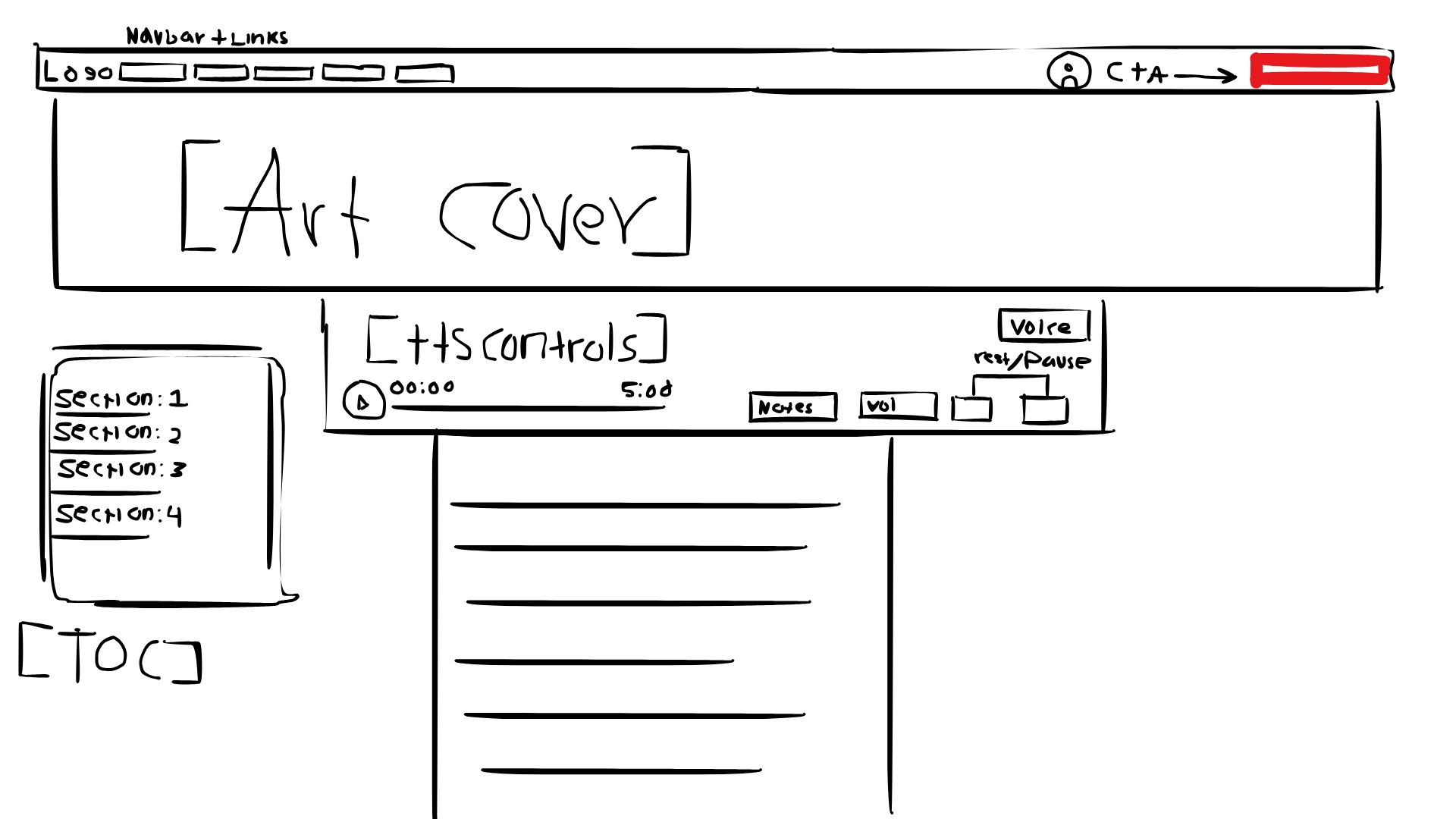 Single article layout sketch showing breadcrumb, hero image, TTS player, and article body