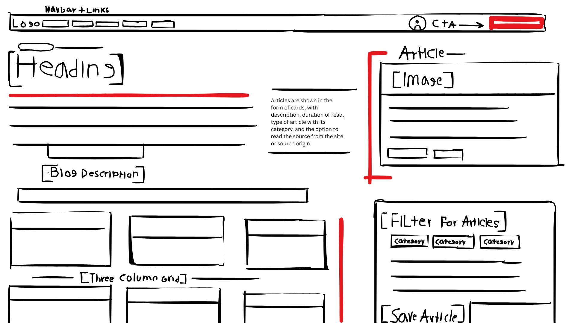 Blog listing layout sketch showing filter chips, search bar, and article card grid